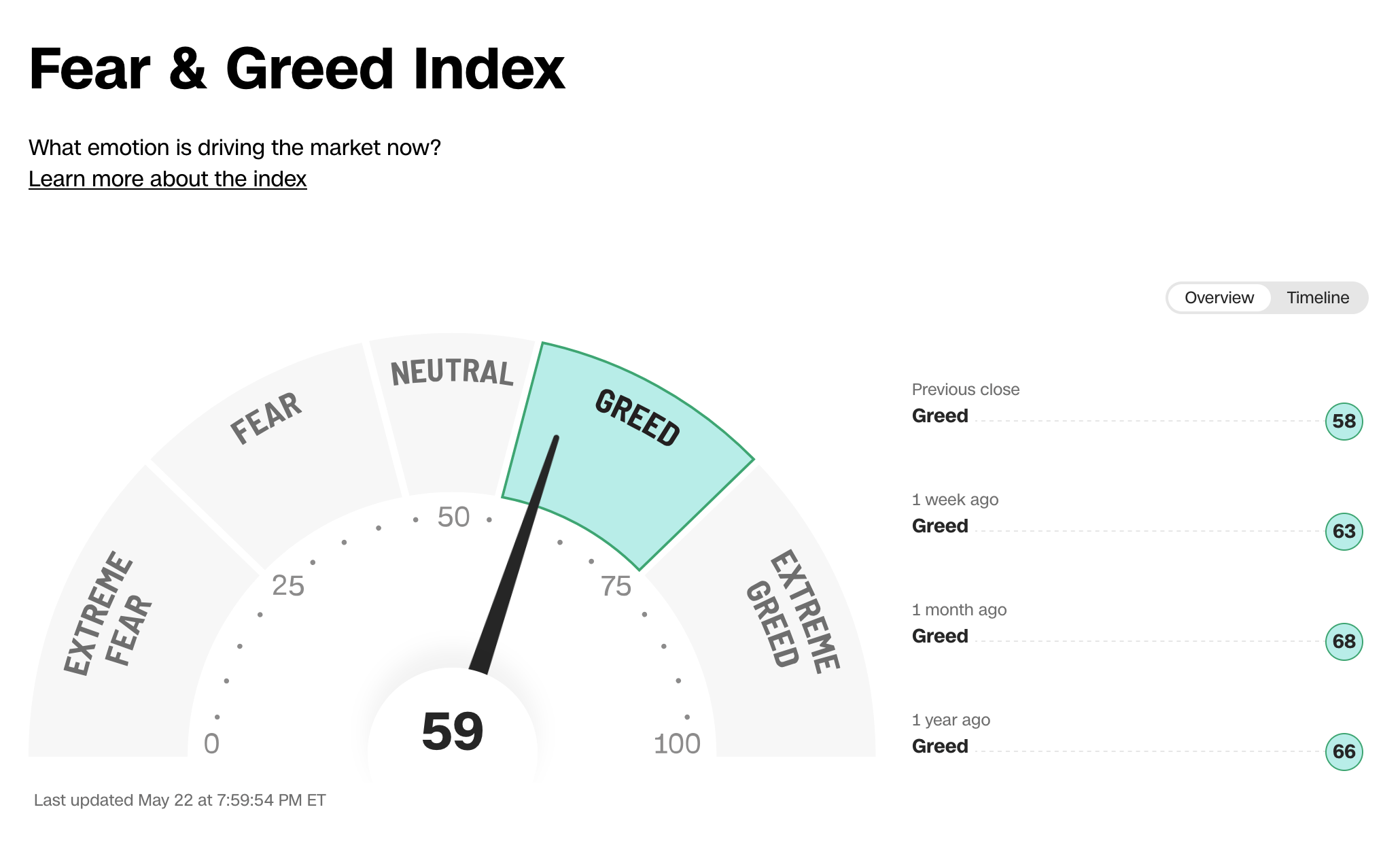 Fear & Greed Index