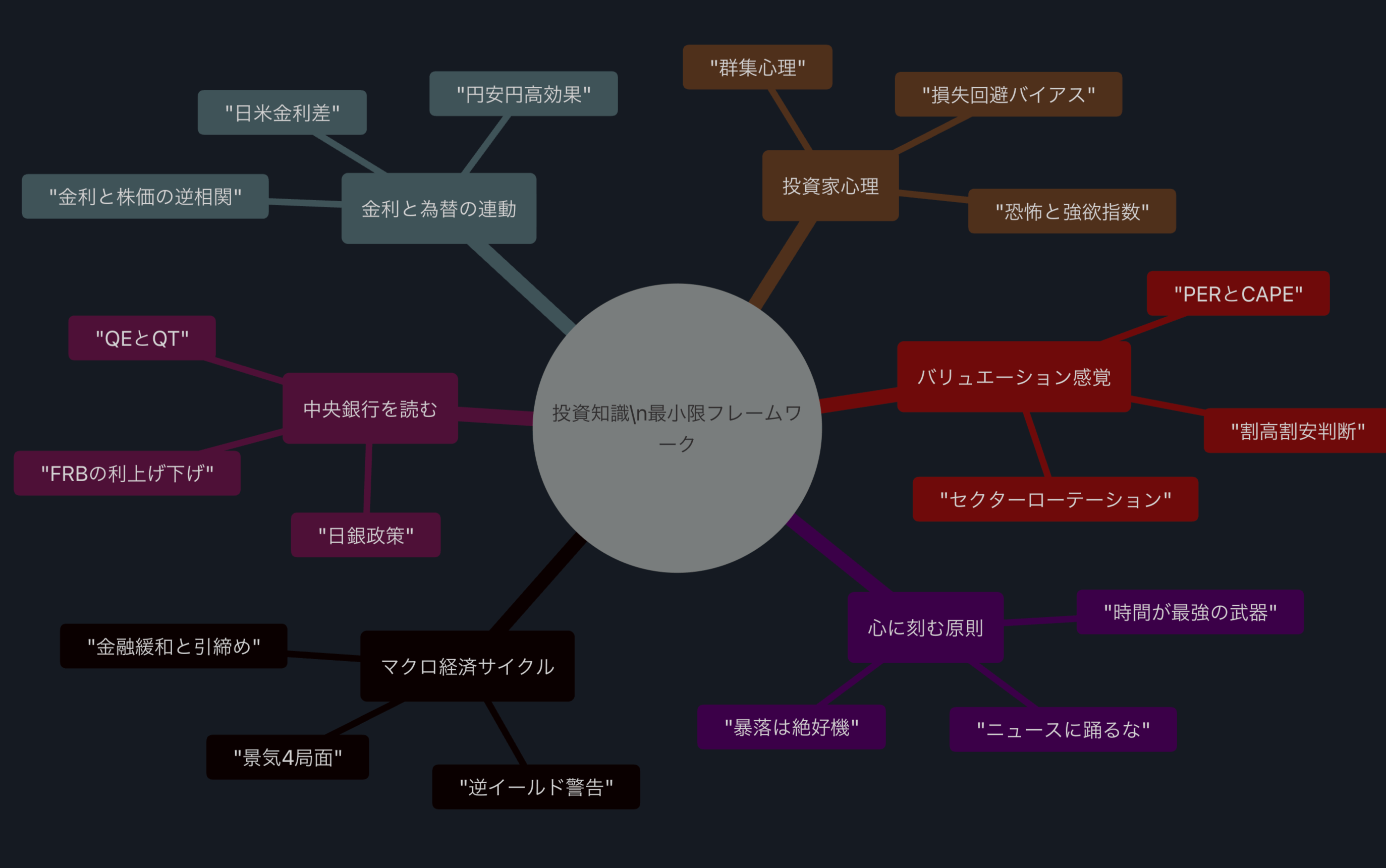 全体マップ